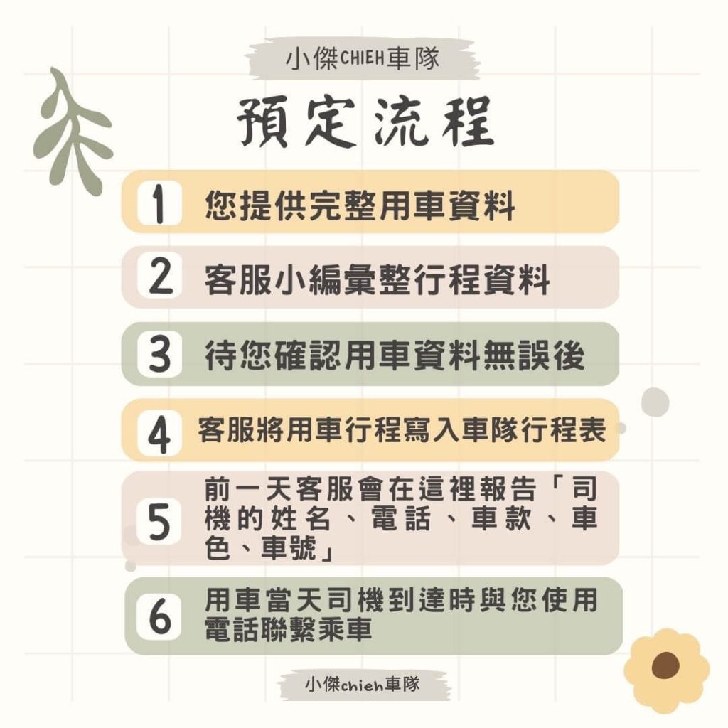 車輛預定流程